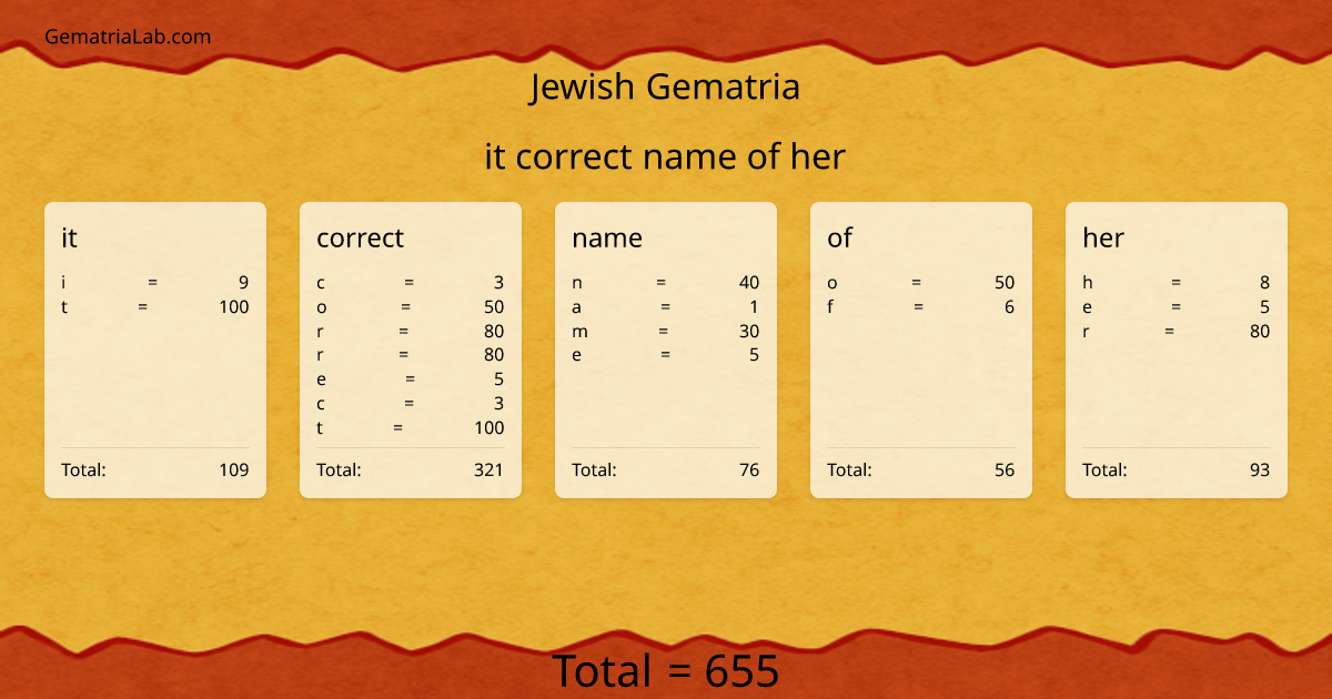 it correct name of her in jewish Gematria
